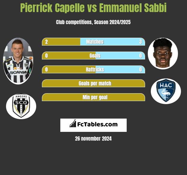 Pierrick Capelle vs Emmanuel Sabbi h2h player stats