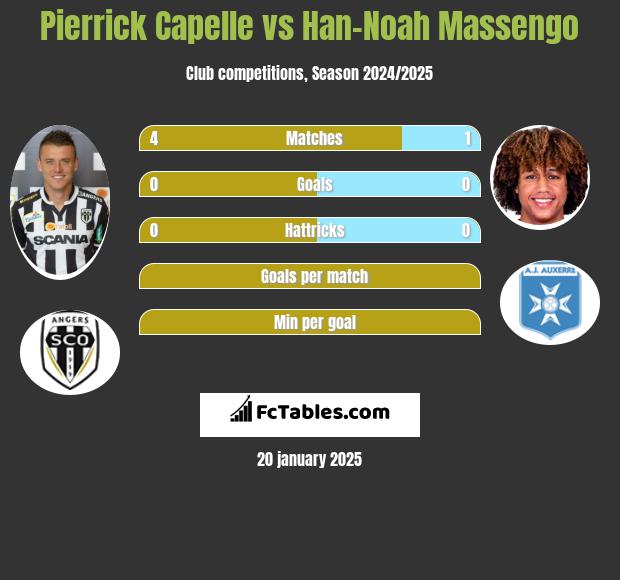 Pierrick Capelle vs Han-Noah Massengo h2h player stats