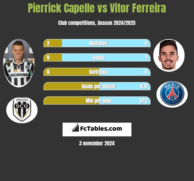 Pierrick Capelle vs Vitor Ferreira h2h player stats