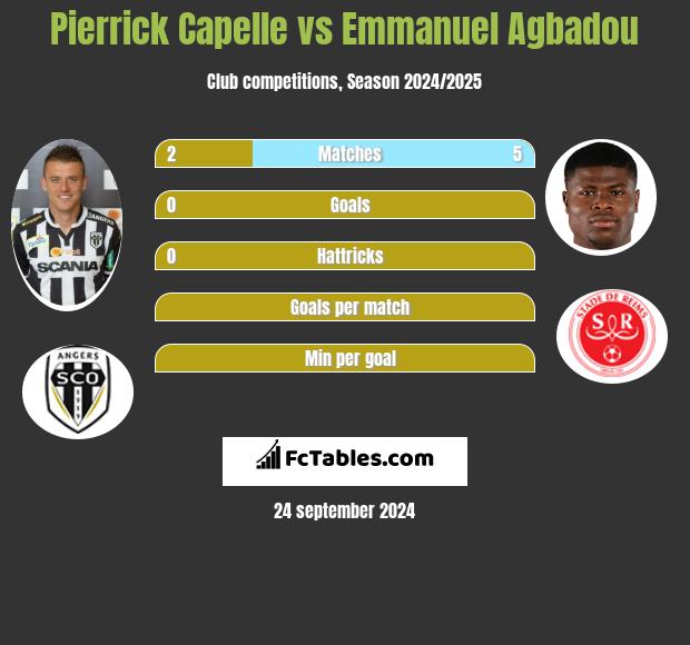 Pierrick Capelle vs Emmanuel Agbadou h2h player stats