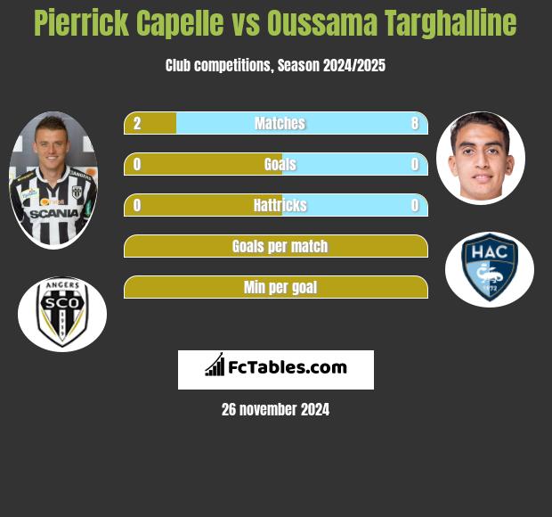 Pierrick Capelle vs Oussama Targhalline h2h player stats