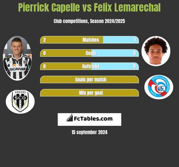 Pierrick Capelle vs Felix Lemarechal h2h player stats