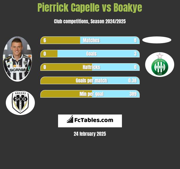 Pierrick Capelle vs Boakye h2h player stats