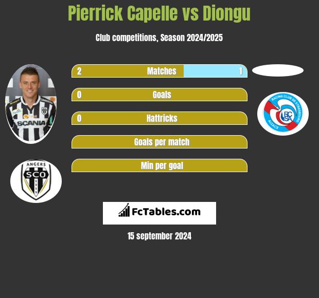 Pierrick Capelle vs Diongu h2h player stats