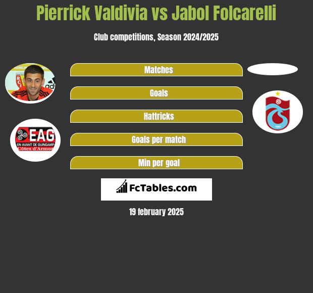 Pierrick Valdivia vs Jabol Folcarelli h2h player stats