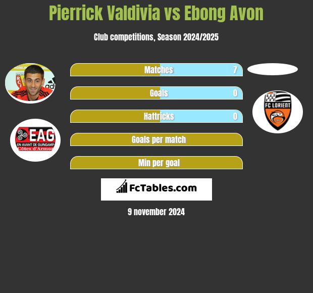 Pierrick Valdivia vs Ebong Avon h2h player stats