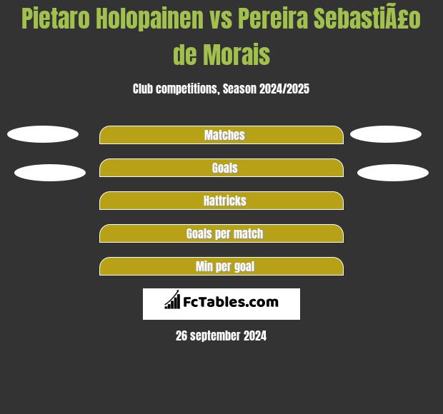 Pietaro Holopainen vs Pereira SebastiÃ£o de Morais h2h player stats