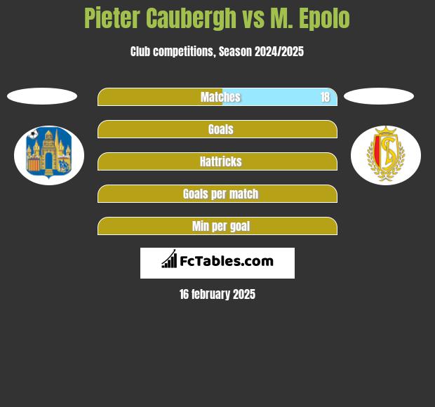 Pieter Caubergh vs M. Epolo h2h player stats