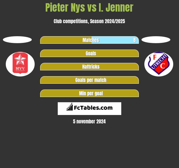 Pieter Nys vs I. Jenner h2h player stats