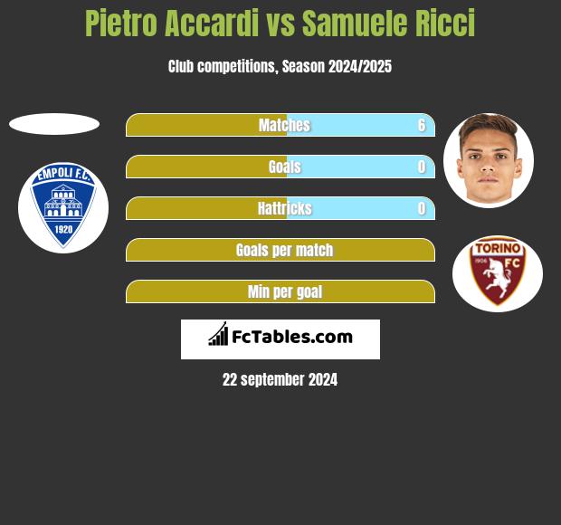 Pietro Accardi vs Samuele Ricci h2h player stats