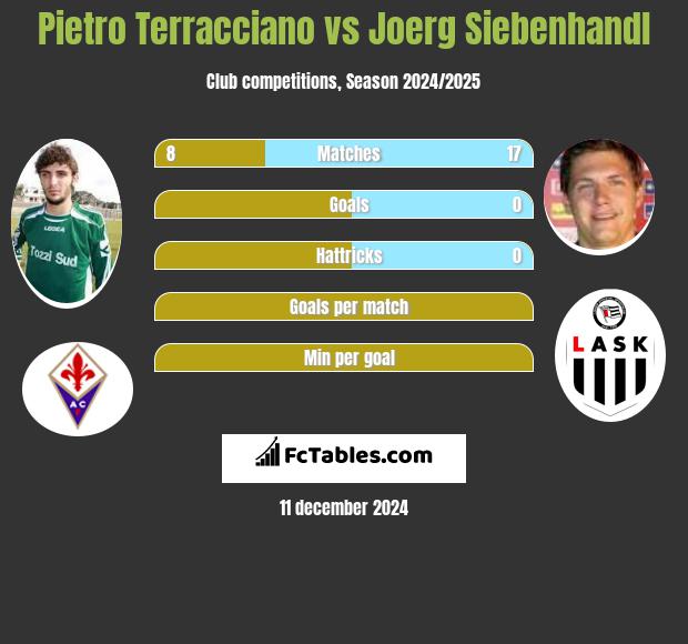 Pietro Terracciano vs Joerg Siebenhandl h2h player stats