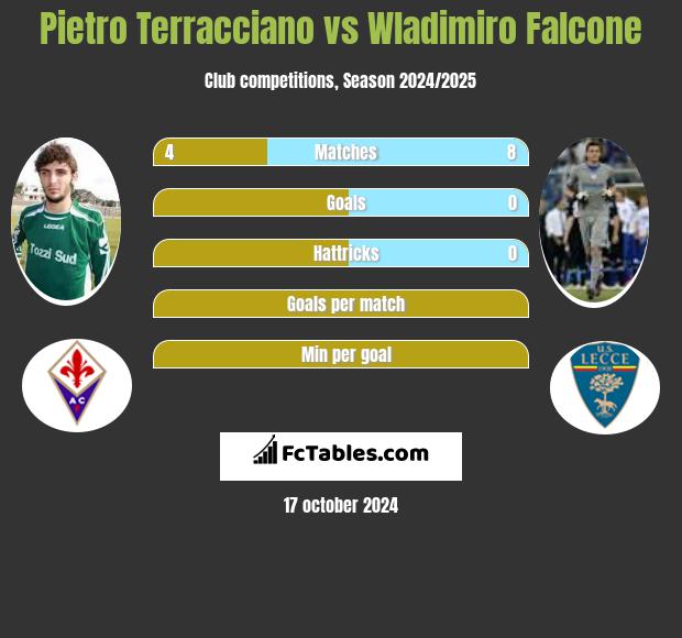 Pietro Terracciano vs Wladimiro Falcone h2h player stats