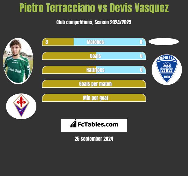 Pietro Terracciano vs Devis Vasquez h2h player stats