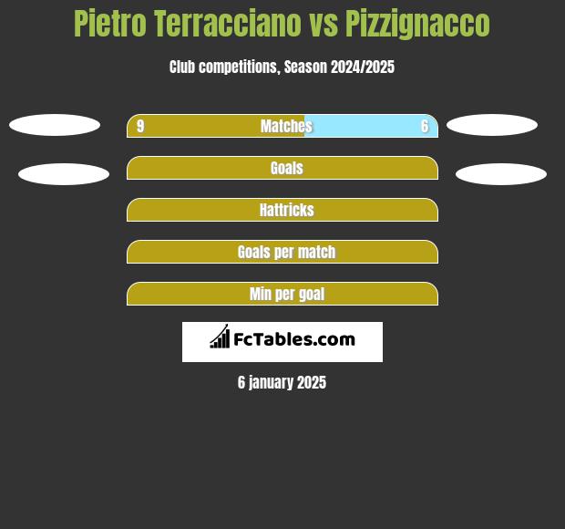 Pietro Terracciano vs Pizzignacco h2h player stats