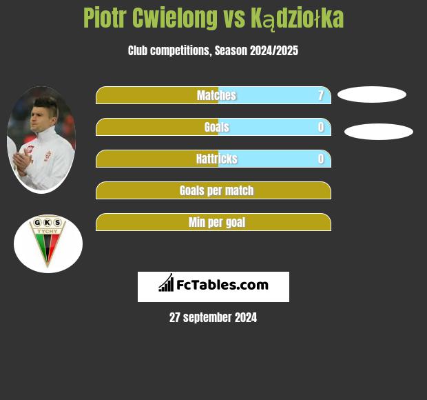 Piotr Ćwielong vs Kądziołka h2h player stats