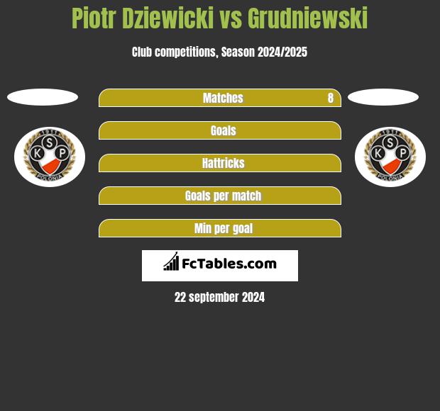 Piotr Dziewicki vs Grudniewski h2h player stats