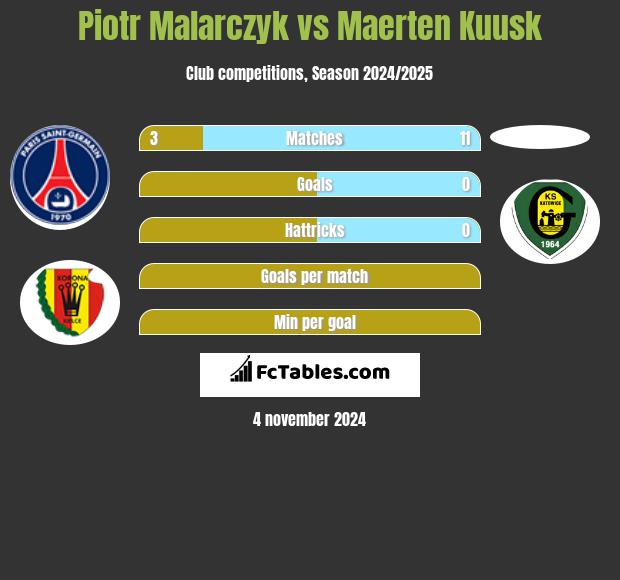 Piotr Malarczyk vs Maerten Kuusk h2h player stats