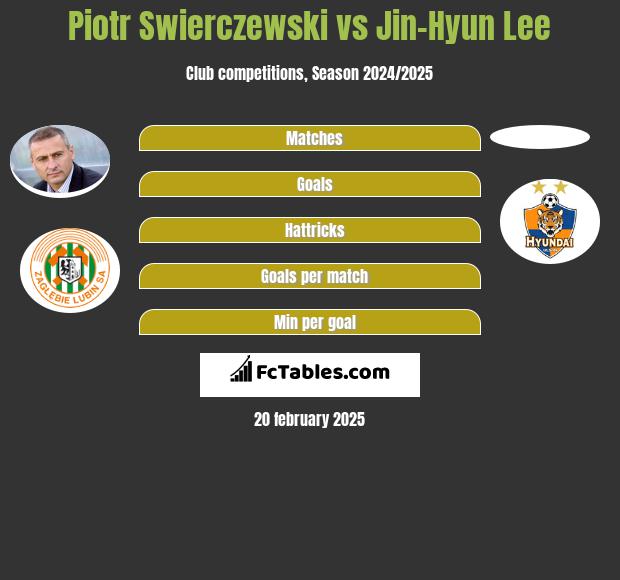 Piotr Świerczewski vs Jin-Hyun Lee h2h player stats