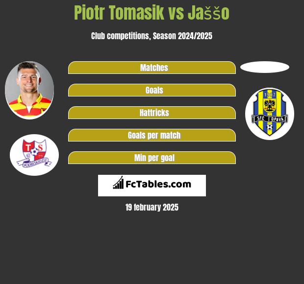 Piotr Tomasik vs Jaššo h2h player stats