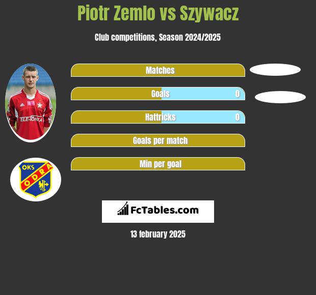 Piotr Zemlo vs Szywacz h2h player stats