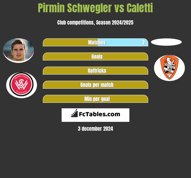 Pirmin Schwegler vs Caletti h2h player stats