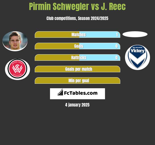 Pirmin Schwegler vs J. Reec h2h player stats