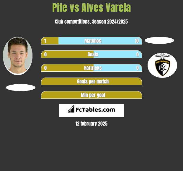 Pite vs Alves Varela h2h player stats