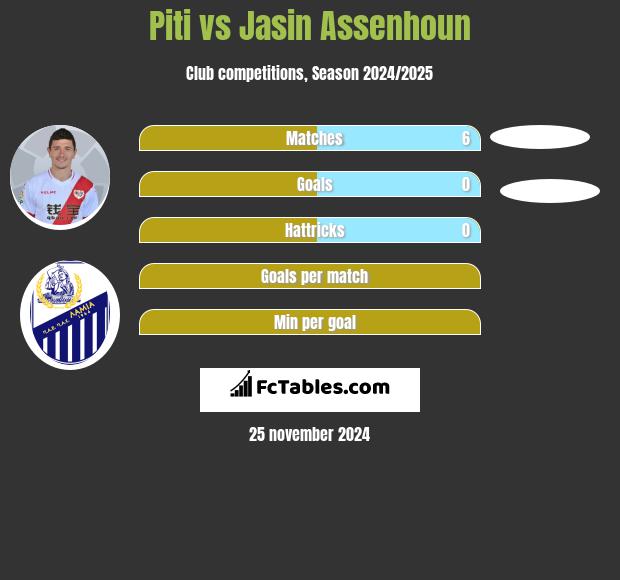 Piti vs Jasin Assenhoun h2h player stats