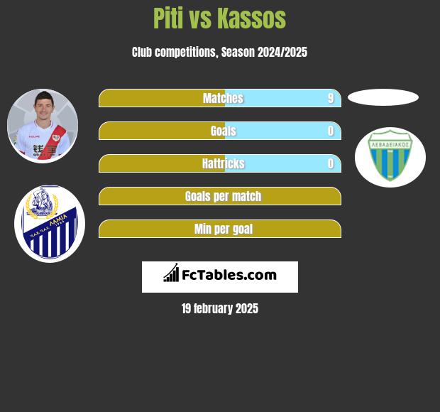 Piti vs Kassos h2h player stats