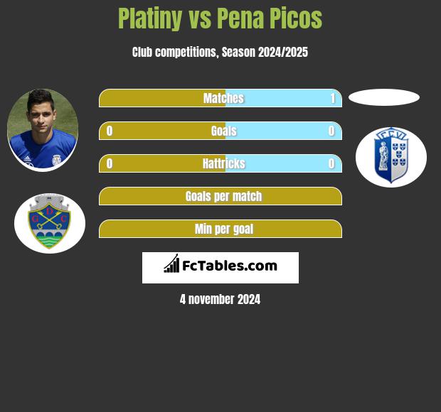 Platiny vs Pena Picos h2h player stats