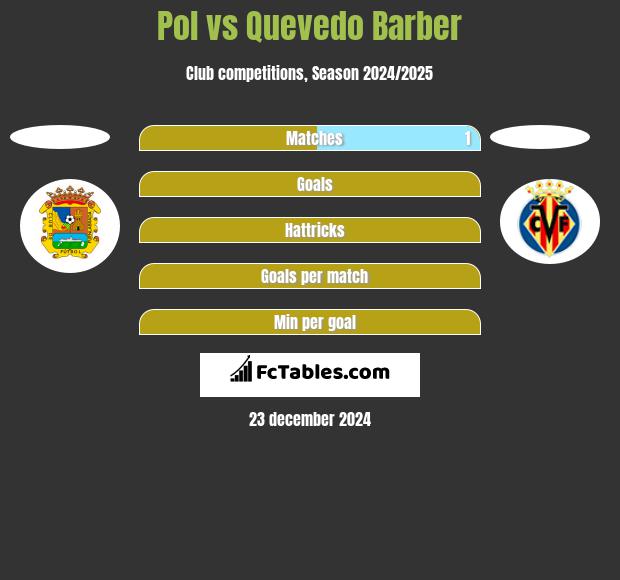 Pol vs Quevedo Barber h2h player stats