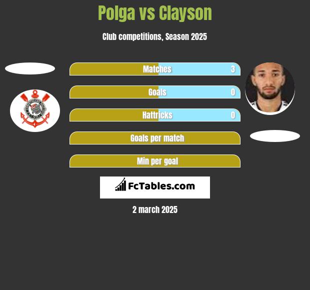 Polga vs Clayson h2h player stats