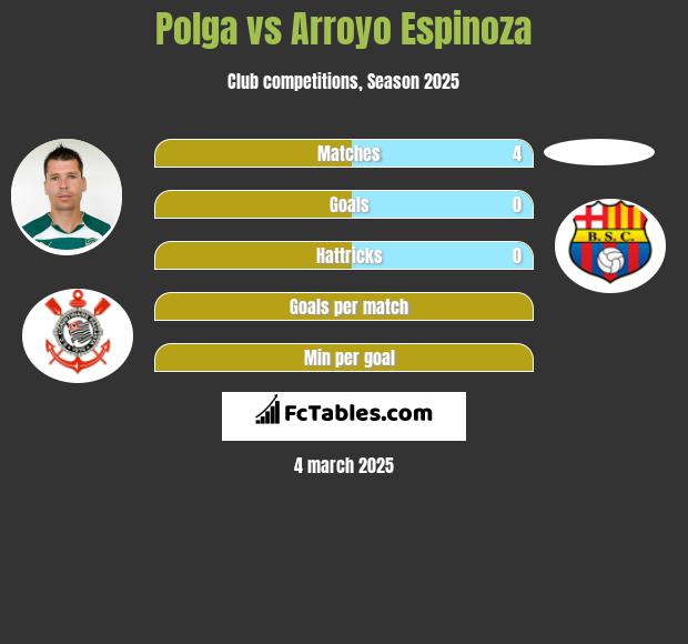 Polga vs Arroyo Espinoza h2h player stats