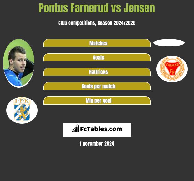 Pontus Farnerud vs Jensen h2h player stats