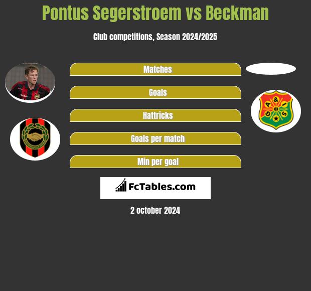 Pontus Segerstroem vs Beckman h2h player stats