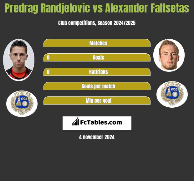 Predrag Randjelovic vs Alexander Faltsetas h2h player stats