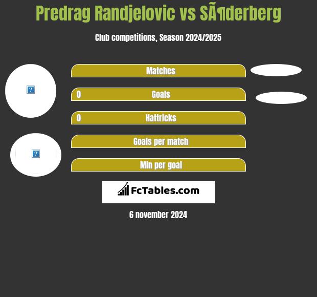 Predrag Randjelovic vs SÃ¶derberg h2h player stats