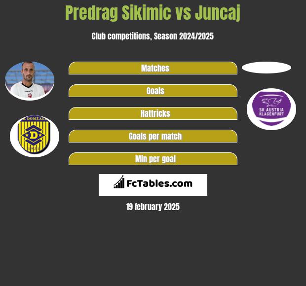 Predrag Sikimic vs Juncaj h2h player stats