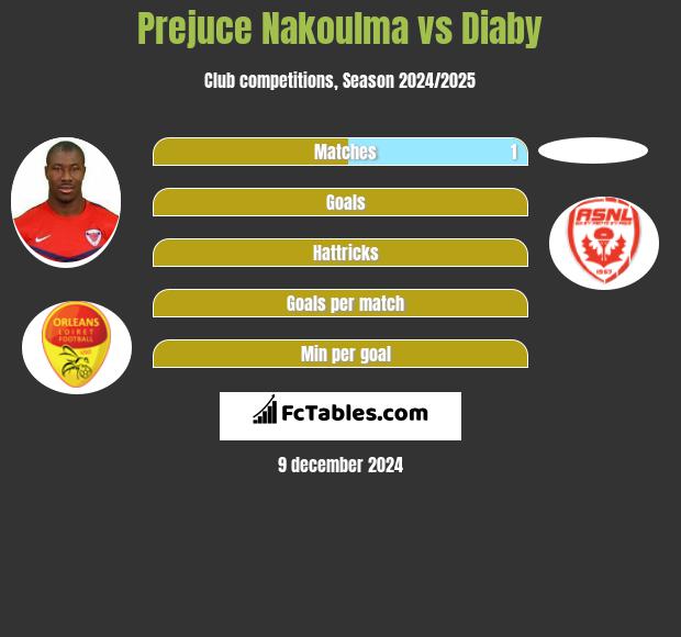 Prejuce Nakoulma vs Diaby h2h player stats