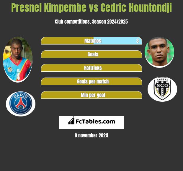 Presnel Kimpembe vs Cedric Hountondji h2h player stats