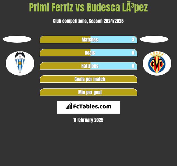 Primi Ferriz vs Budesca LÃ³pez h2h player stats