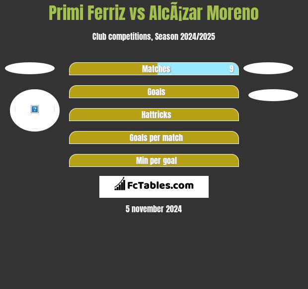 Primi Ferriz vs AlcÃ¡zar Moreno h2h player stats