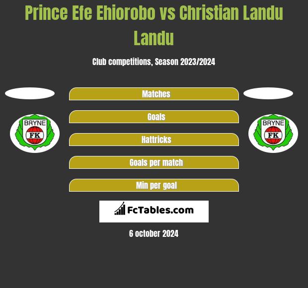 Prince Efe Ehiorobo vs Christian Landu Landu h2h player stats