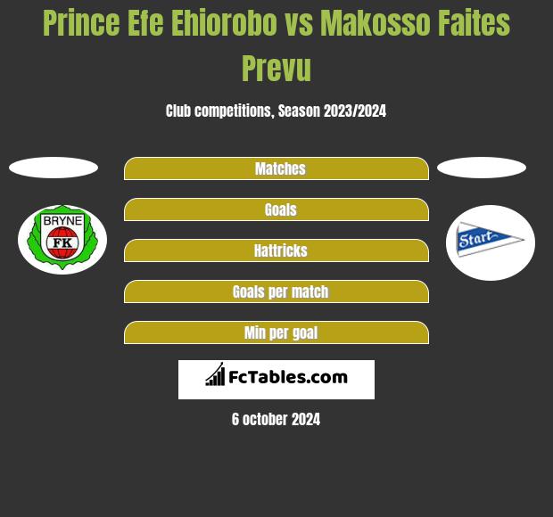 Prince Efe Ehiorobo vs Makosso Faites Prevu h2h player stats