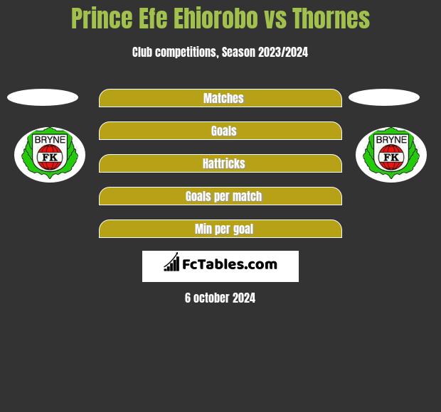 Prince Efe Ehiorobo vs Thornes h2h player stats