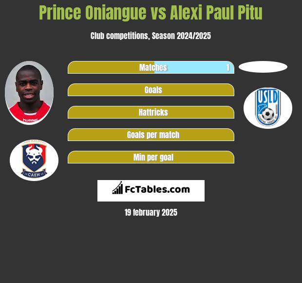 Prince Oniangue vs Alexi Paul Pitu h2h player stats