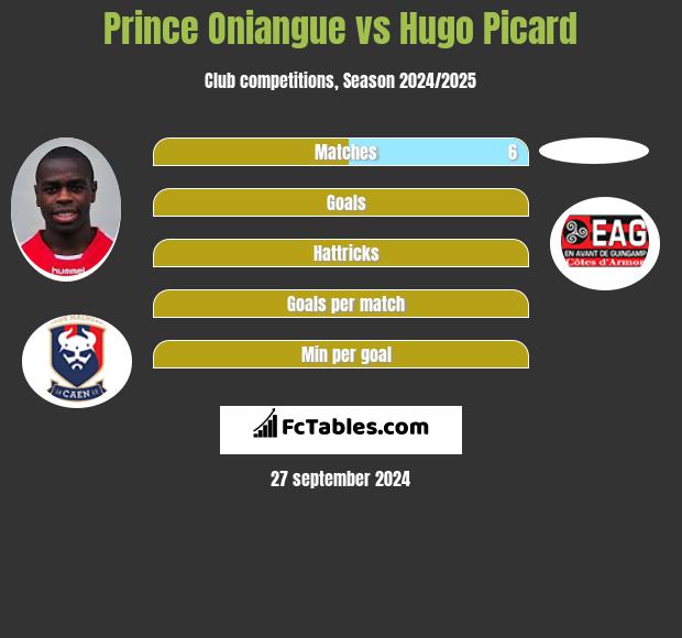 Prince Oniangue vs Hugo Picard h2h player stats