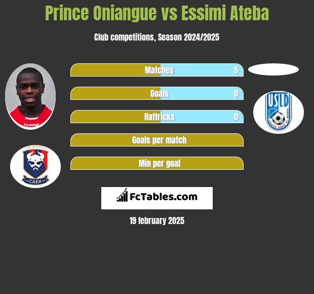 Prince Oniangue vs Essimi Ateba h2h player stats