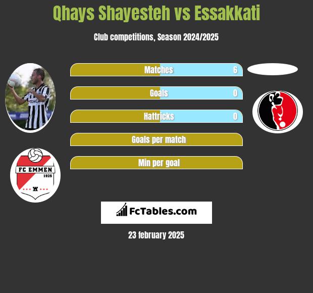 Qhays Shayesteh vs Essakkati h2h player stats