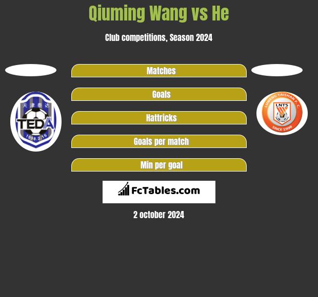 Qiuming Wang vs He h2h player stats